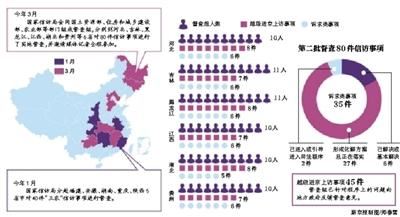 中央信访督查组赴地方化解积案 自称不是包青天