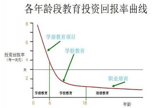 来源：世界银行《中国的儿童早期发展与教育：打破贫穷的代际传递与改善未来竞争力》