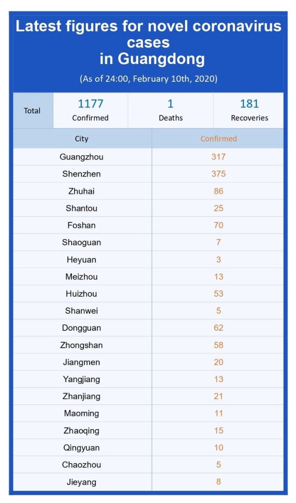 Zhuhai & Macao collaborate in coronavirus fight