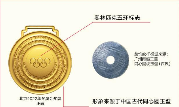 【雲上嶺南】A Medalha dos XXIV Jogos Olímpicos de Inverno de Pequim 2022 foi oficialmente revelada 北京2022年